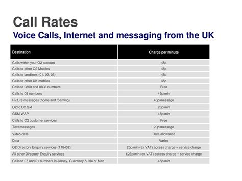 o2 call charges to usa.